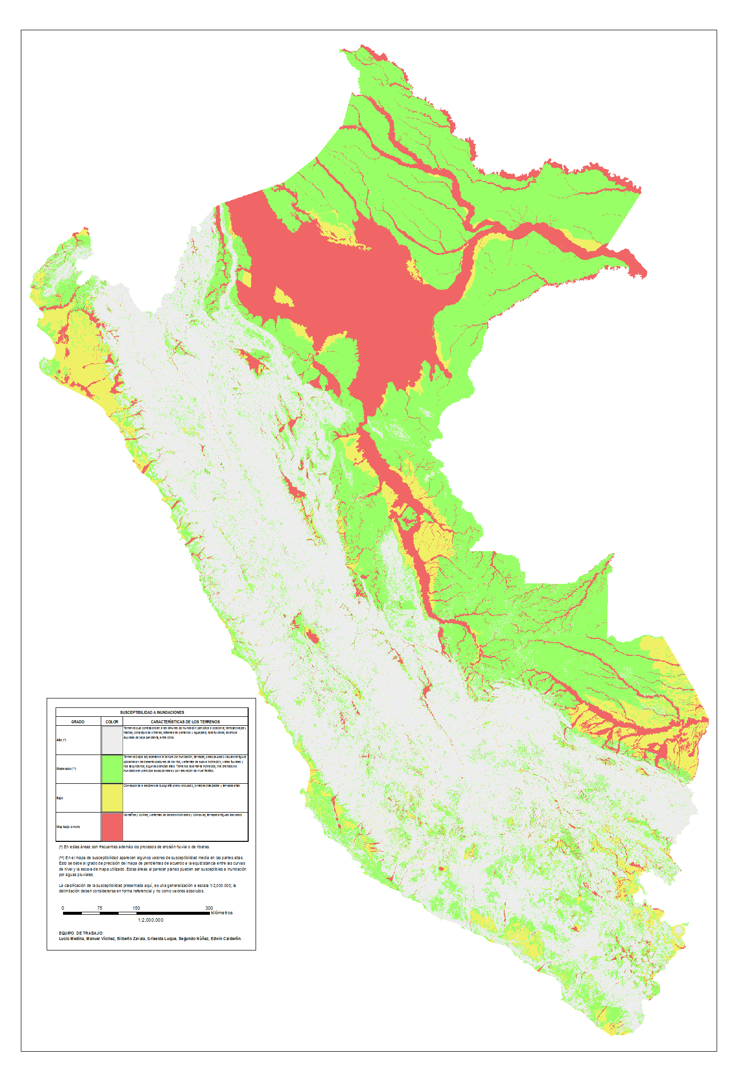 overview